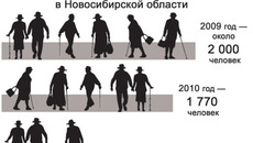 Инфграфика Виктора БОЯРОВА