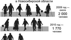 Инфграфика Виктора БОЯРОВА