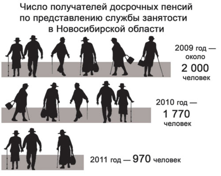 Инфграфика Виктора БОЯРОВА