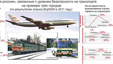 Инфографика Виктора БОЯРОВА