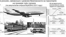 Инфографика Виктора БОЯРОВА
