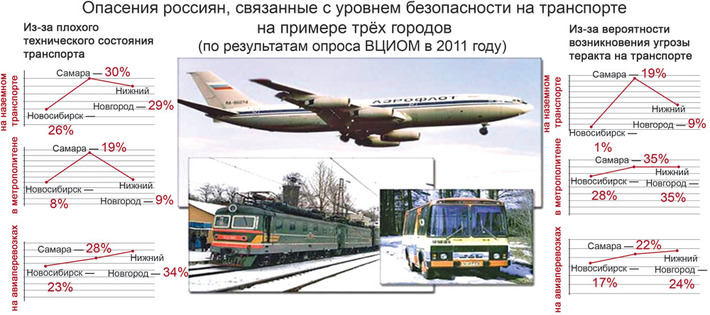Инфографика Виктора БОЯРОВА