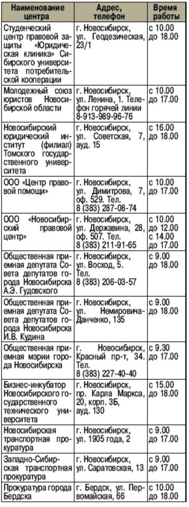 Адреса пунктов оказания бесплатной юридической помощи
