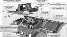 Инфографика по данным ОАО «Технопарк новосибирского Академгородка»