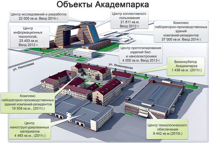 Инфографика по данным ОАО «Технопарк новосибирского Академгородка»