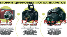 Инфографика Никиты СЕНАТОРОВА