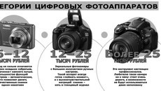 Инфографика Никиты СЕНАТОРОВА