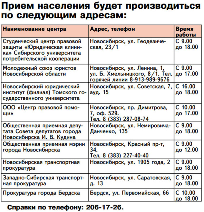 Таблица 1