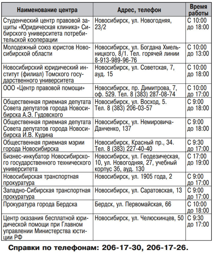 Таблица 1