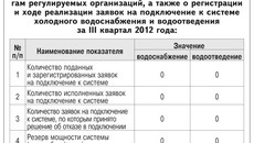 Таблица 1