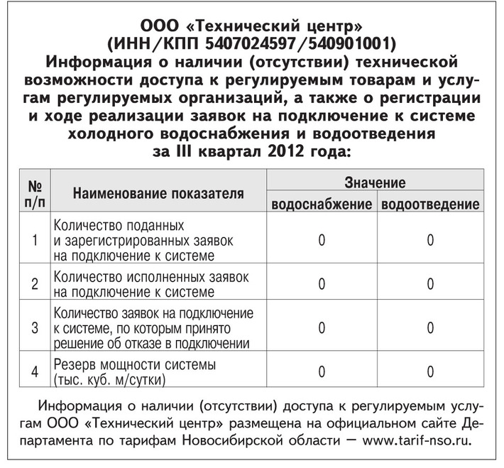 Таблица 1