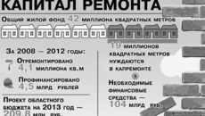 Инфографика Никиты СЕНАТОРОВА, по данным пресс-службы Законодательного собрания НСО