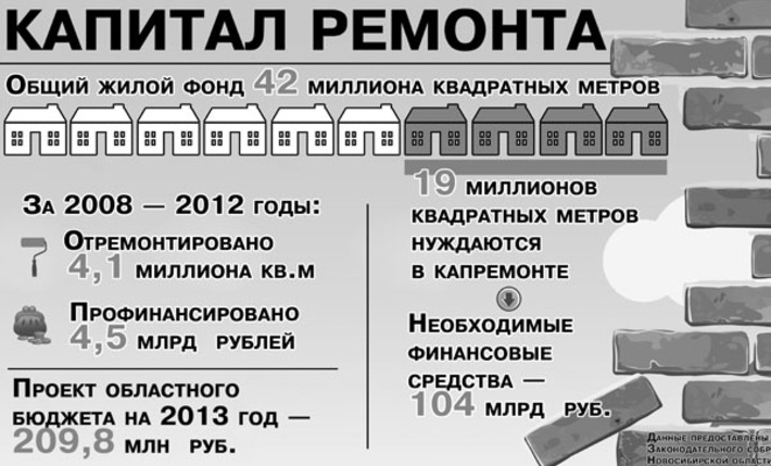 Инфографика Никиты  СЕНАТОРОВА, по данным пресс-службы  Законодательного собрания НСО