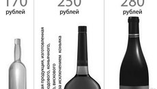 Инфографика Никиты СЕНАТОРОВА