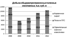 Данные предоставлены департаментом природных ресурсов и охраны окружающей среды Новосибирской области