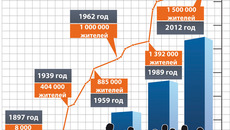 Инфографика Никиты СЕНАТОРОВА