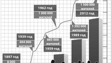 Инфографика Никиты СЕНАТОРОВА