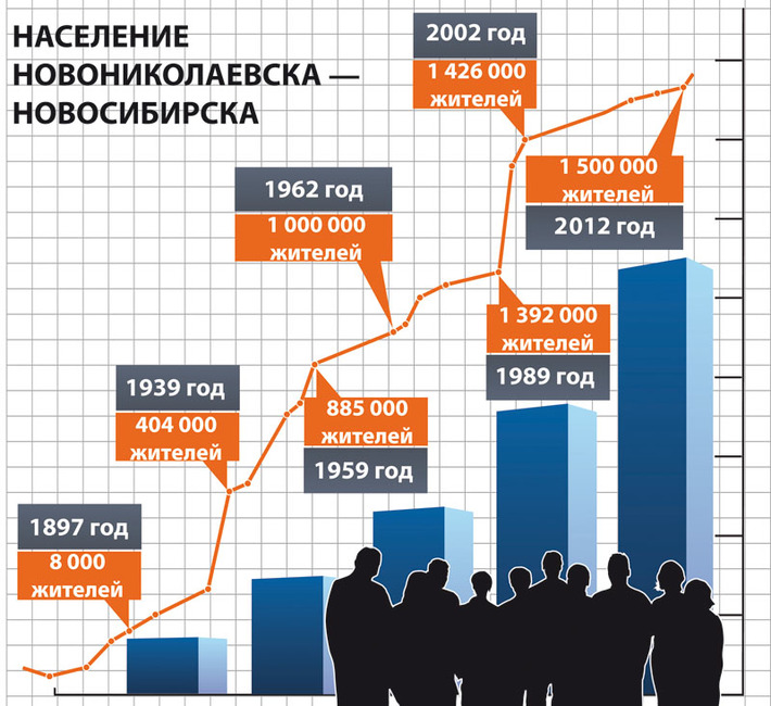 Инфографика Никиты СЕНАТОРОВА