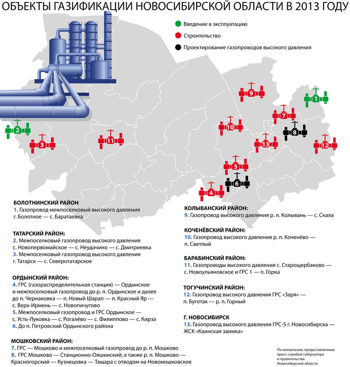 Инфографика Никиты СЕНАТОРОВА