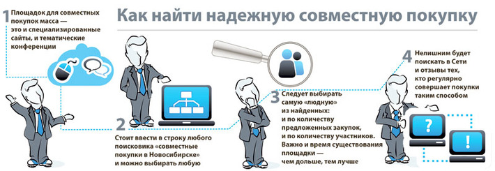 Инфографика Никиты СЕНАТОРОВА