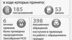 Инфографика Никиты СЕНАТОРОВА