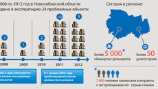 Инфографика Никиты СЕНАТОРОВА