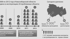 Инфографика Никиты СЕНАТОРОВА