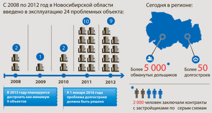 Инфографика Никиты СЕНАТОРОВА