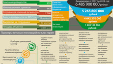 Инфографика Никиты СЕНАТОРОВА