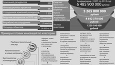 Инфографика Никиты СЕНАТОРОВА