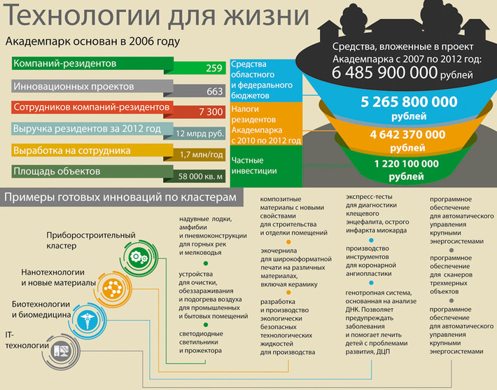 Инфографика Никиты СЕНАТОРОВА