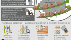 Инфографика Никиты СЕНАТОРОВА