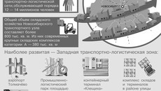 Инфографика Никиты СЕНАТОРОВА