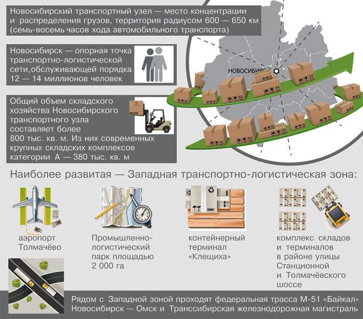 Инфографика Никиты СЕНАТОРОВА