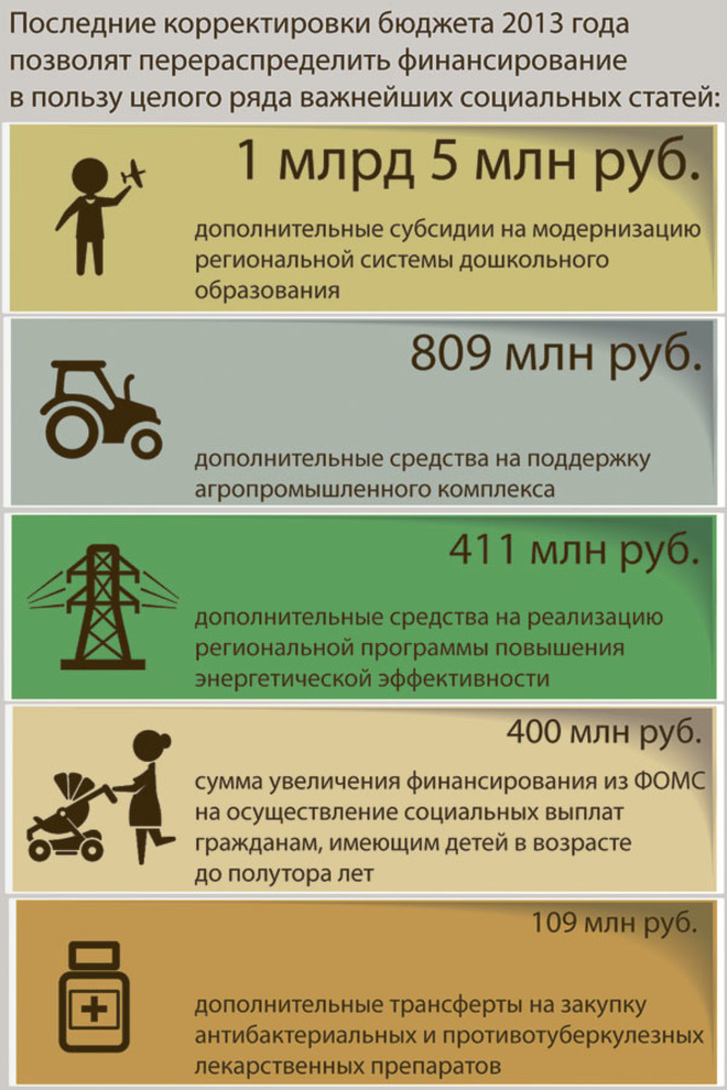 Инфографика Никиты СЕНАТОРОВА
