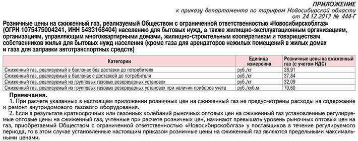 Таблица 1