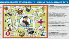 Инфографика Александра ПАВЛОВА