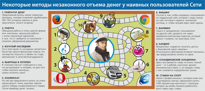 Инфографика Александра ПАВЛОВА