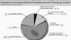 Инфографика Никиты СЕНАТОРОВА