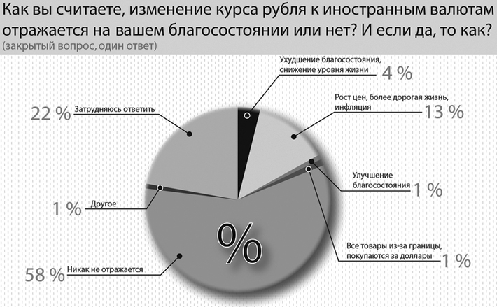 Инфографика Никиты СЕНАТОРОВА