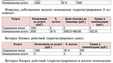 Таблица 1