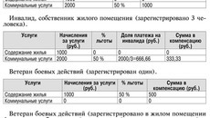 Таблица 1
