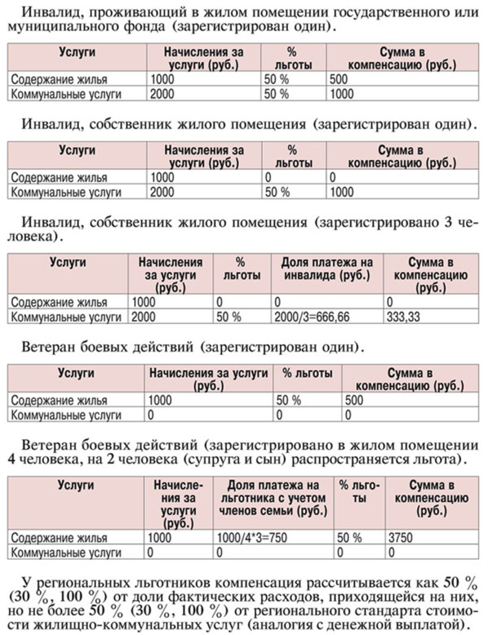 Таблица 1
