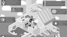 Инфографика Никиты СЕНАТОРОВА