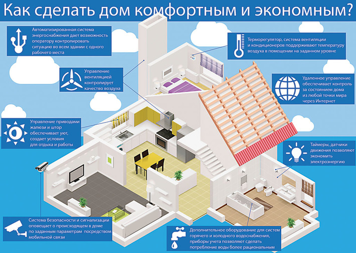 Инфографика Никиты СЕНАТОРОВА