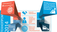 Инфографика Никиты СЕНАТОРОВА