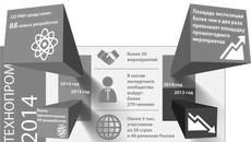 Инфографика Никиты СЕНАТОРОВА