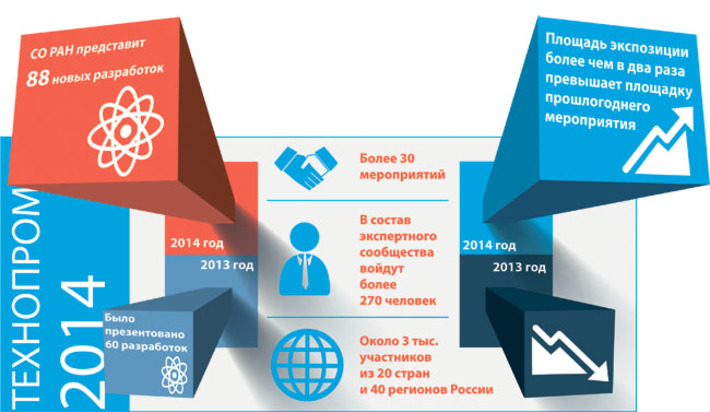 Инфографика Никиты СЕНАТОРОВА