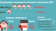Инфографика Александра ПАВЛОВА