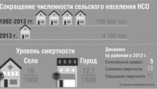 Инфографика Александра ПАВЛОВА